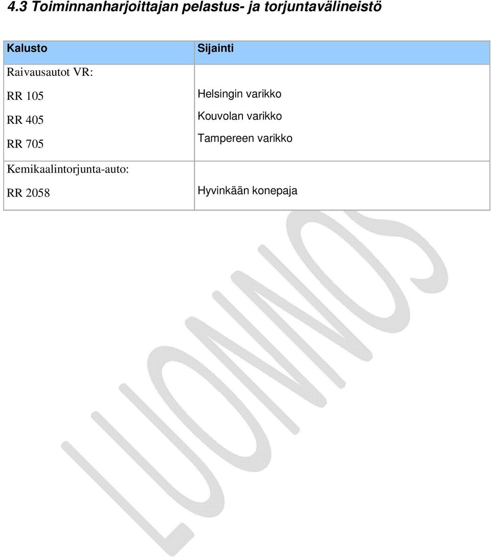 RR 105 RR 405 RR 705 Helsingin varikko Kouvolan