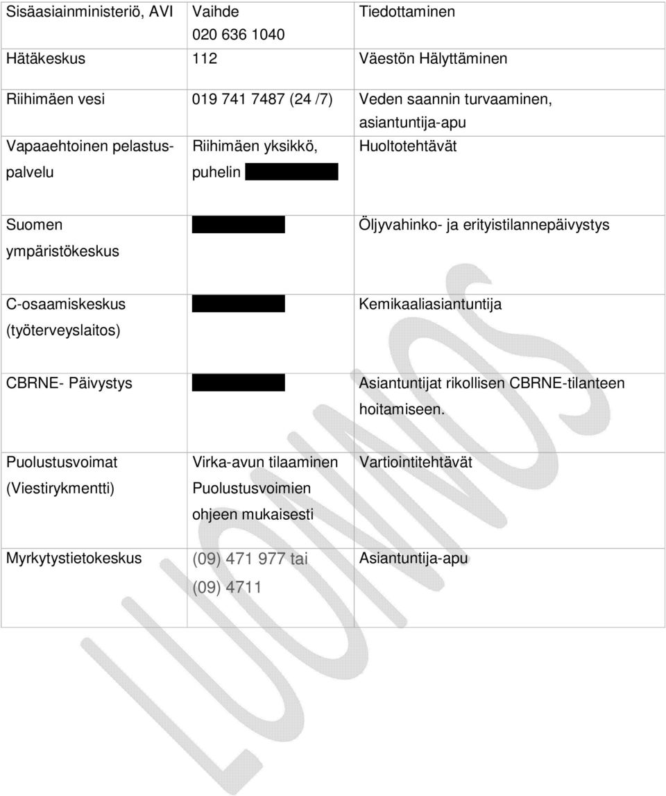 erityistilannepäivystys C-osaamiskeskus (työterveyslaitos) 0800 411 415 Kemikaaliasiantuntija CBRNE- Päivystys 071 877 4522 Asiantuntijat rikollisen CBRNE-tilanteen