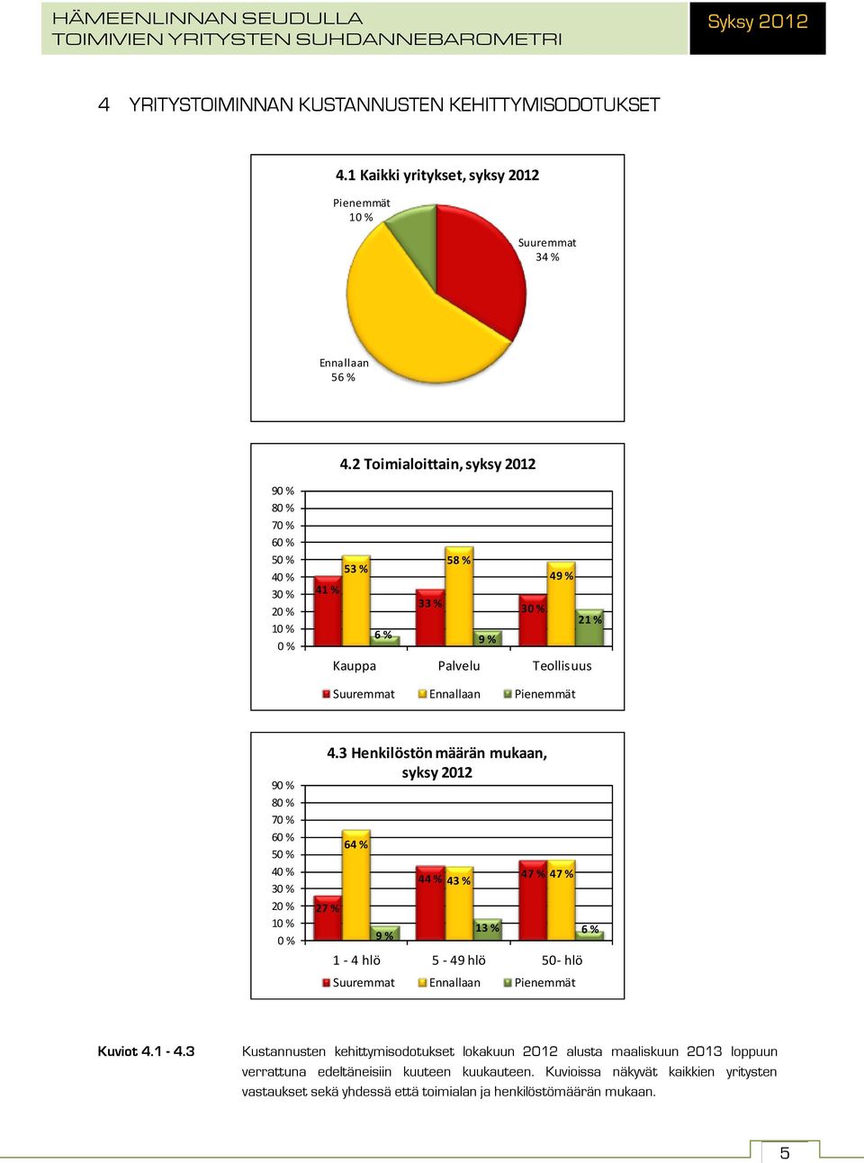 3 Henkilöstön määrän mukaan, syksy 2012 27 % 64 % 9 % 44 % 43 % 47 % 47 % 13 % 6 % 1-4 