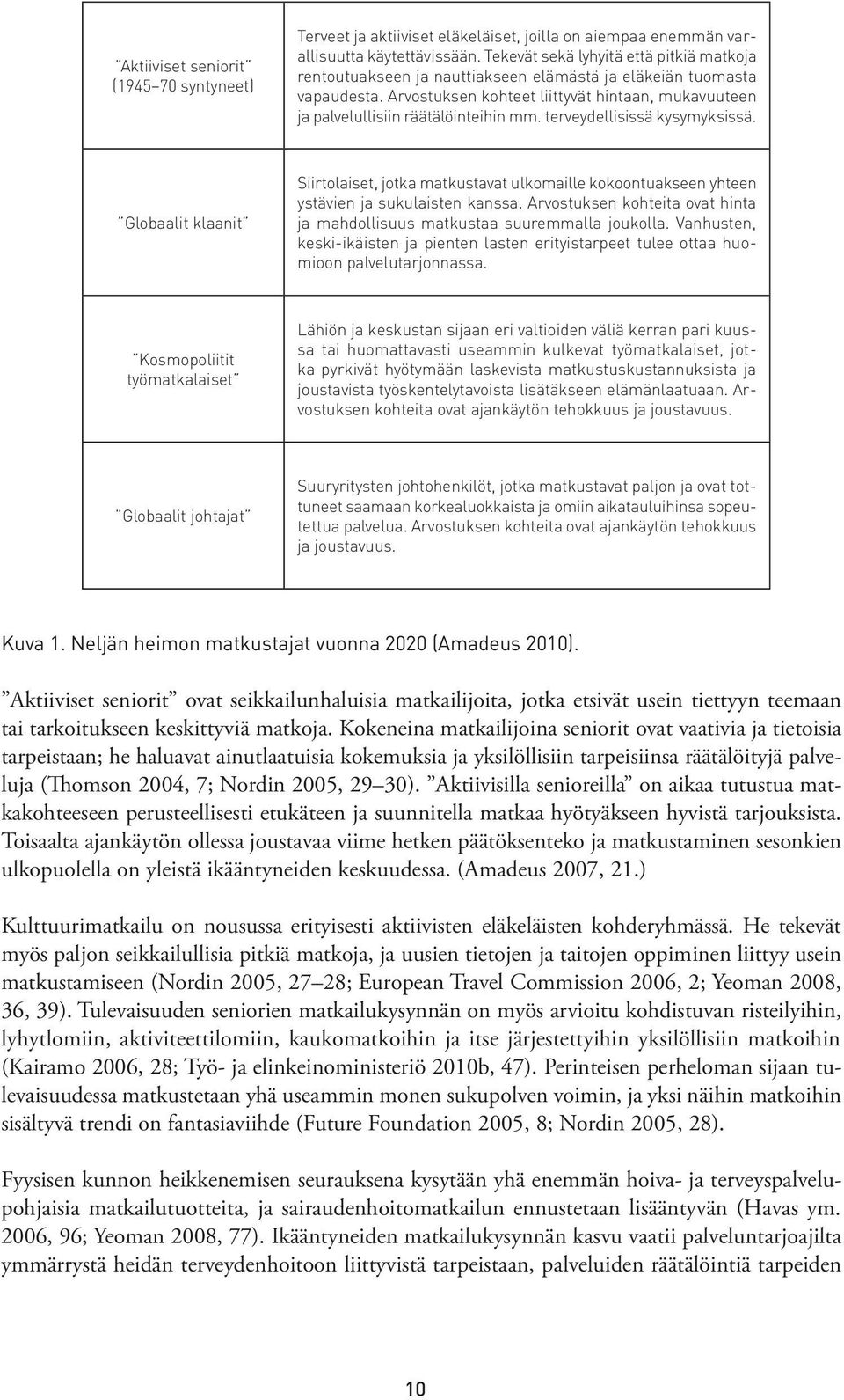 Arvostuksen kohteet liittyvät hintaan, mukavuuteen ja palvelullisiin räätälöinteihin mm. terveydellisissä kysymyksissä.