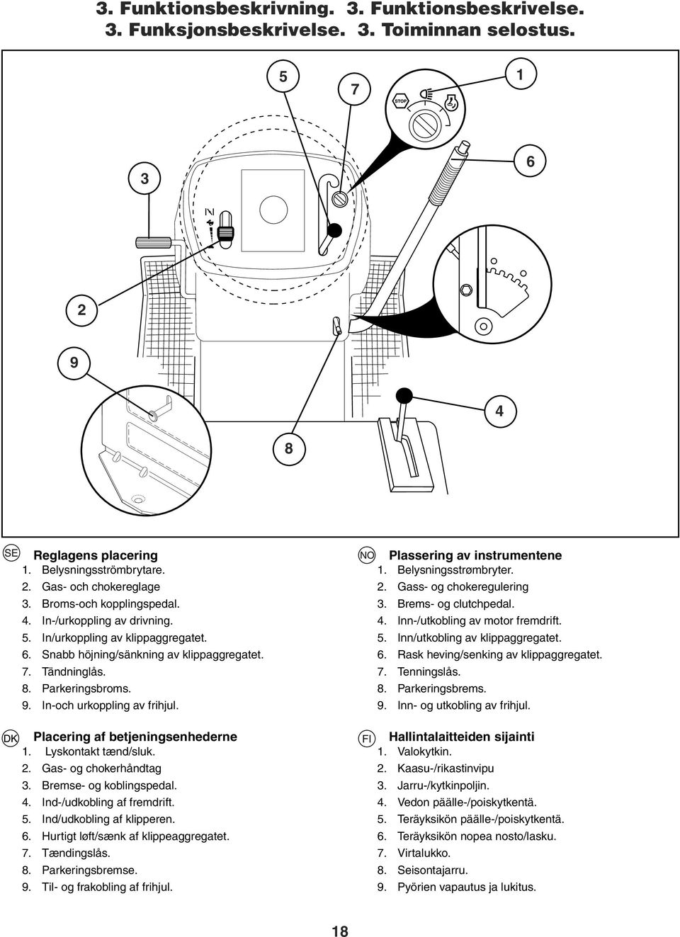 In-och urkoppling av frihjul. Placering af betjeningsenhederne 1. Lyskontakt tænd/sluk. 2. Gas- og chokerhåndtag 3. Bremse- og koblingspedal. 4. Ind-/udkobling af fremdrift. 5.