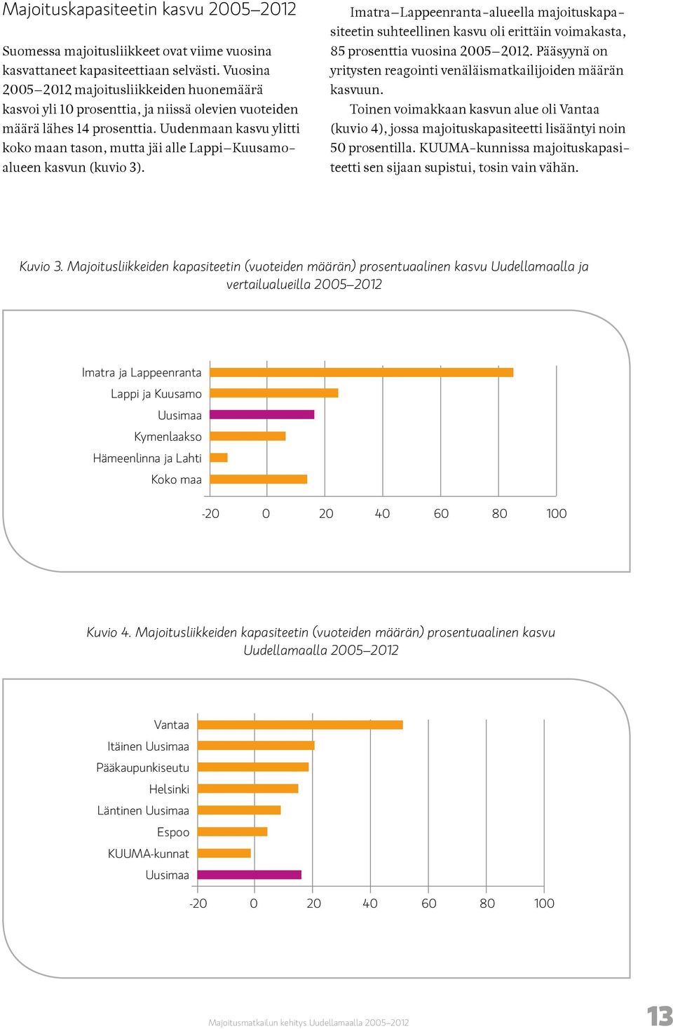 Uudenmaan kasvu ylitti koko maan tason, mutta jäi alle Lappi Kuusamoalueen kasvun (kuvio 3).