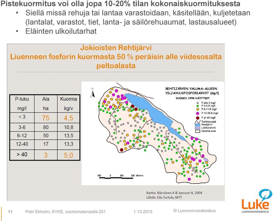 (lantalat, varastot, tiet, lanta- ja säilörehuaumat, lastausalueet)