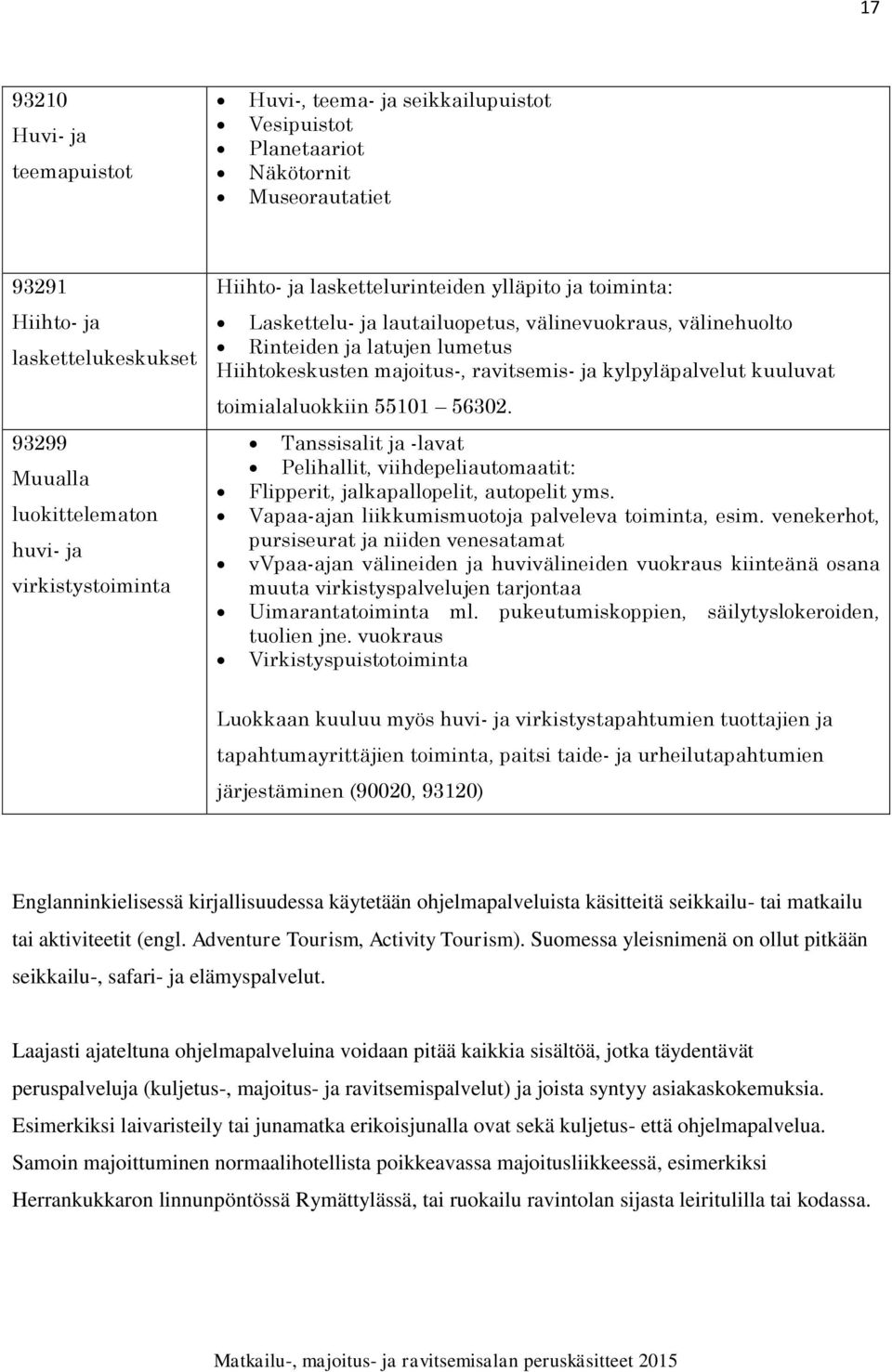 ja kylpyläpalvelut kuuluvat toimialaluokkiin 55101 56302. Tanssisalit ja -lavat Pelihallit, viihdepeliautomaatit: Flipperit, jalkapallopelit, autopelit yms.