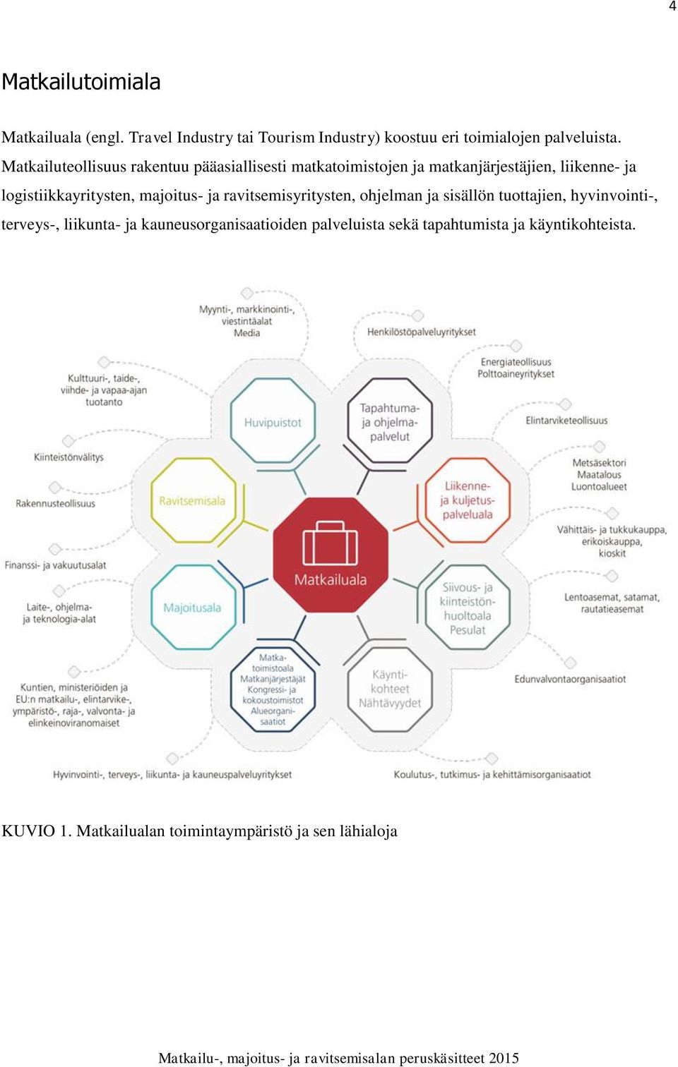 logistiikkayritysten, majoitus- ja ravitsemisyritysten, ohjelman ja sisällön tuottajien, hyvinvointi-, terveys-,