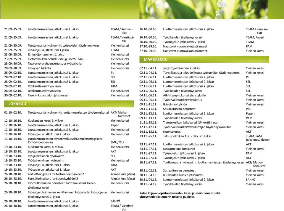 09.-30.09. Työkyvyn hallinta Yleinen kurssi 28.09.-02.10. Luottamusmiesten jatkokurssi 1. jakso PL 28.09.-02.10. Luottamusmiesten jatkokurssi 1. jakso SEL 28.09.-02.10. Luottamusmiesten jatkokurssi 1. jakso SEL 28.09.-02.10. Rohkeutta esiintymiseen PAM 28.