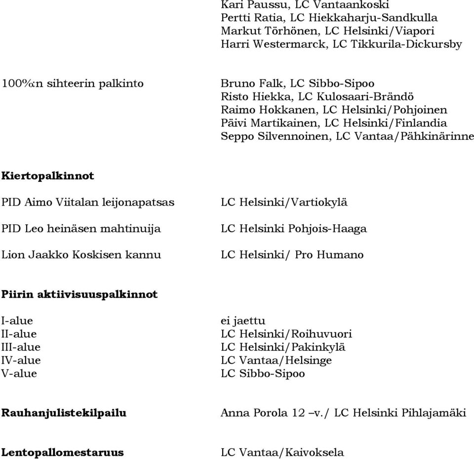 Viitalan leijonapatsas PID Leo heinäsen mahtinuija Lion Jaakko Koskisen kannu LC Helsinki/Vartiokylä LC Helsinki Pohjois-Haaga LC Helsinki/ Pro Humano Piirin aktiivisuuspalkinnot I-alue II-alue