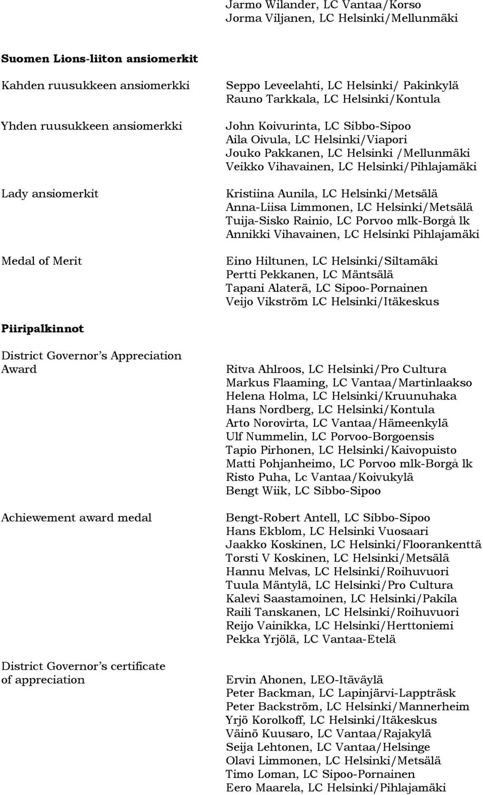 Helsinki/Pihlajamäki Kristiina Aunila, LC Helsinki/Metsälä Anna-Liisa Limmonen, LC Helsinki/Metsälä Tuija-Sisko Rainio, LC Porvoo mlk-borgå lk Annikki Vihavainen, LC Helsinki Pihlajamäki Eino