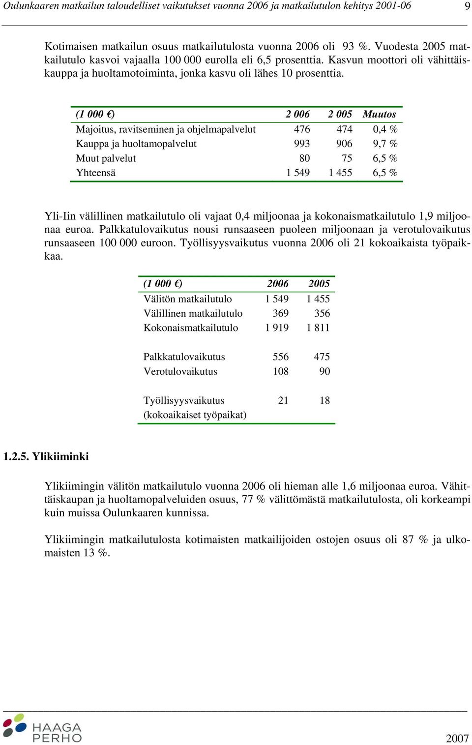 (1 000 ) 2 006 2 005 Muutos Majoitus, ravitseminen ja ohjelmapalvelut 476 474 0,4 % Kauppa ja huoltamopalvelut 993 906 9,7 % Muut palvelut 80 75 6,5 % Yhteensä 1 549 1 455 6,5 % Yli-Iin välillinen