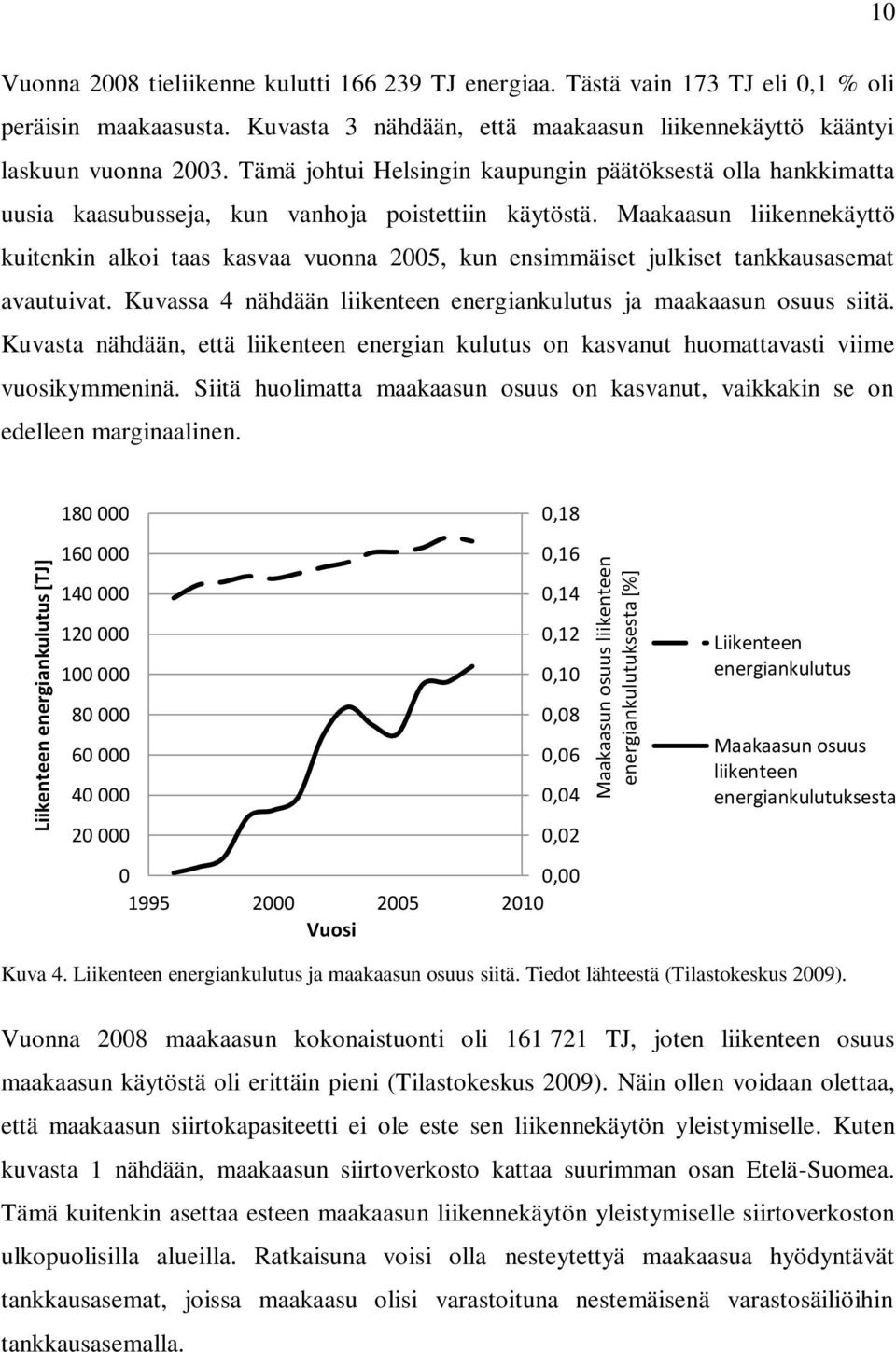 Maakaasun liikennekäyttö kuitenkin alkoi taas kasvaa vuonna 2005, kun ensimmäiset julkiset tankkausasemat avautuivat. Kuvassa 4 nähdään liikenteen energiankulutus ja maakaasun osuus siitä.