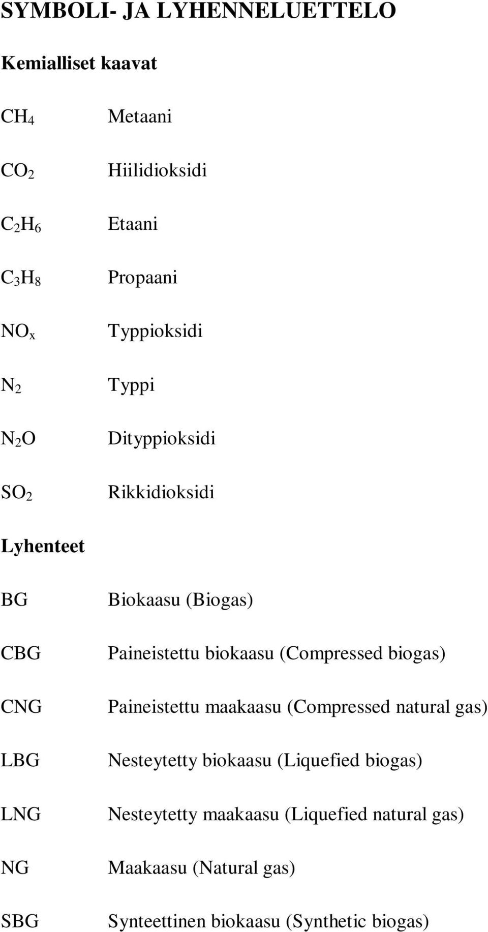 Paineistettu biokaasu (Compressed biogas) Paineistettu maakaasu (Compressed natural gas) Nesteytetty biokaasu