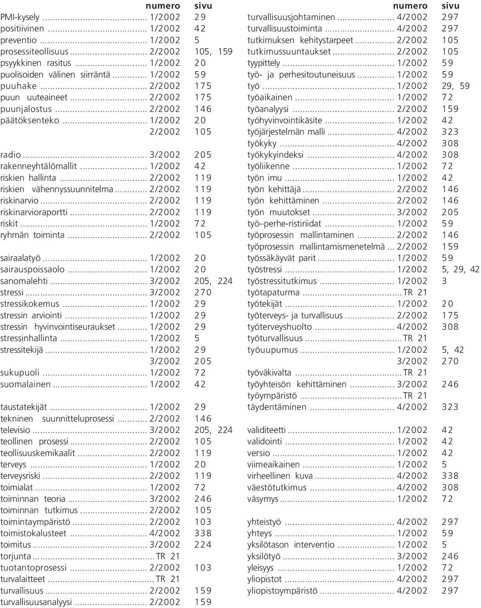 .. 2/2002 119 riskien vähennyssuunnitelma... 2/2002 119 riskinarvio... 2/2002 119 riskinarvioraportti... 2/2002 119 riskit... 1/2002 72 ryhmän toiminta... 2/2002 105 sairaalatyö.