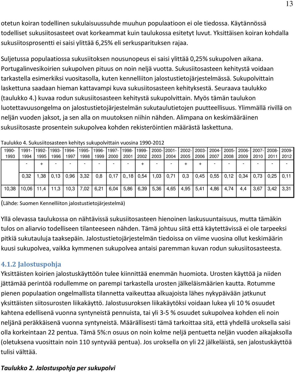 Portugalinvesikoirien sukupolven pituus on noin neljä vuotta. Sukusiitosasteen kehitystä voidaan tarkastella esimerkiksi vuositasolla, kuten kennelliiton jalostustietojärjestelmässä.