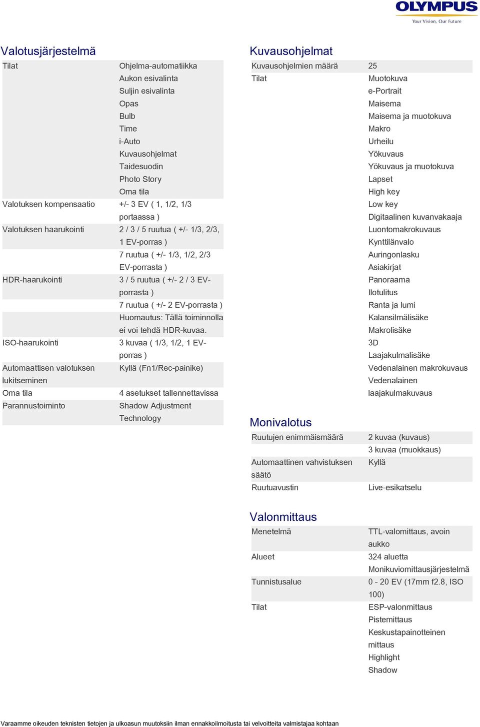 High key +/- 3 EV ( 1, 1/2, 1/3 Low key portaassa ) Digitaalinen kuvanvakaaja 2 / 3 / 5 ruutua ( +/- 1/3, 2/3, Luontomakrokuvaus 1 EV-porras ) Kynttilänvalo 7 ruutua ( +/- 1/3, 1/2, 2/3 Auringonlasku