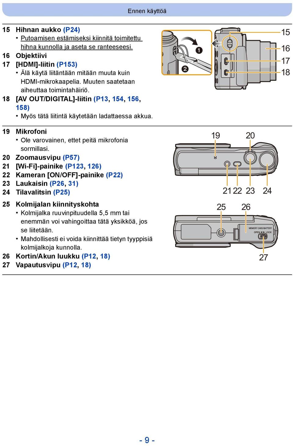 18 [AV OUT/DIGITAL]-liitin (P13, 154, 156, 158) Myös tätä liitintä käytetään ladattaessa akkua. 15 16 17 18 19 Mikrofoni Ole varovainen, ettet peitä mikrofonia sormillasi.