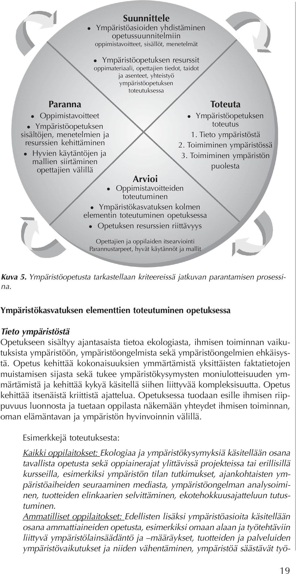 Toimiminen ympäristössä Hyvien käytäntöjen ja 3.