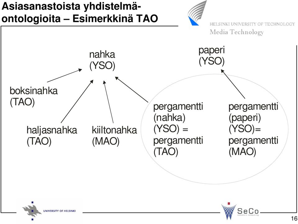 (TAO) kiiltonahka (MAO) pergamentti (nahka) (YSO) =