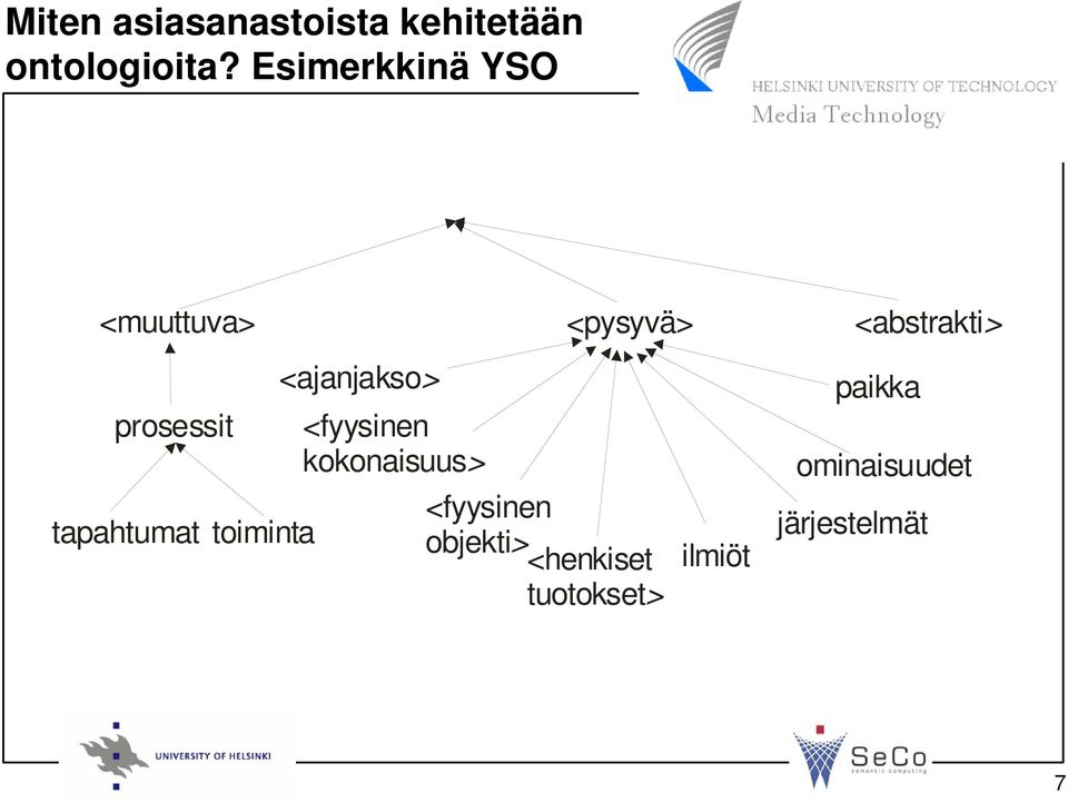 <fyysinen kokonaisuus> <fyysinen tapahtumat toiminta