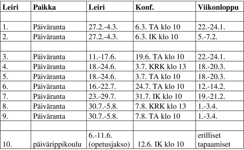 -20.3. 6. Päiväranta 16.-22.7. 24.7. TA klo 10 12.-14.2. 7. Päiväranta 23.-29.7. 31.7. IK klo 10 19.-21.2. 8. Päiväranta 30.7.-5.8. 7.8. KRK klo 13 1.