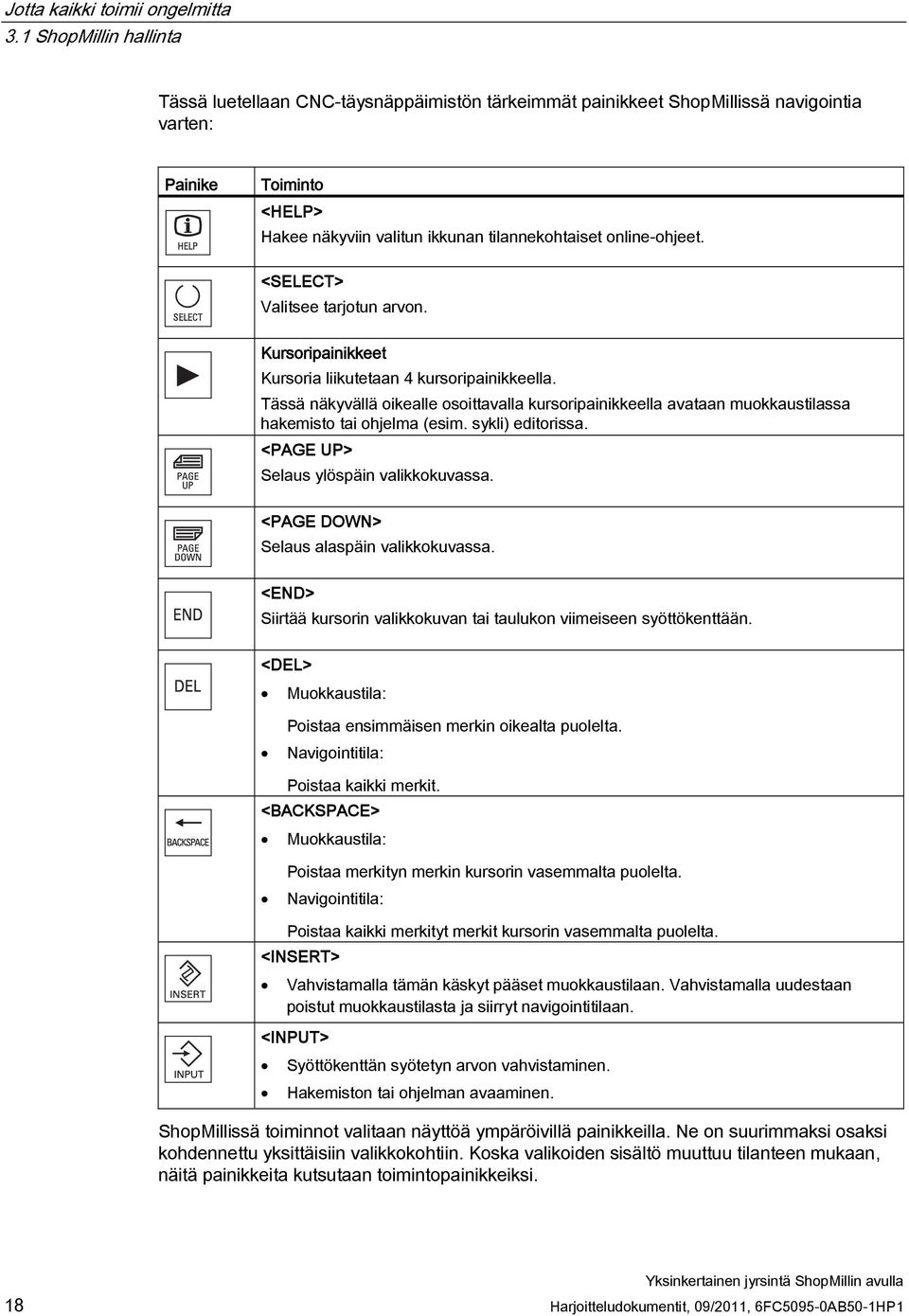 online-ohjeet. <SELECT> Valitsee tarjotun arvon. Kursoripainikkeet Kursoria liikutetaan 4 kursoripainikkeella.