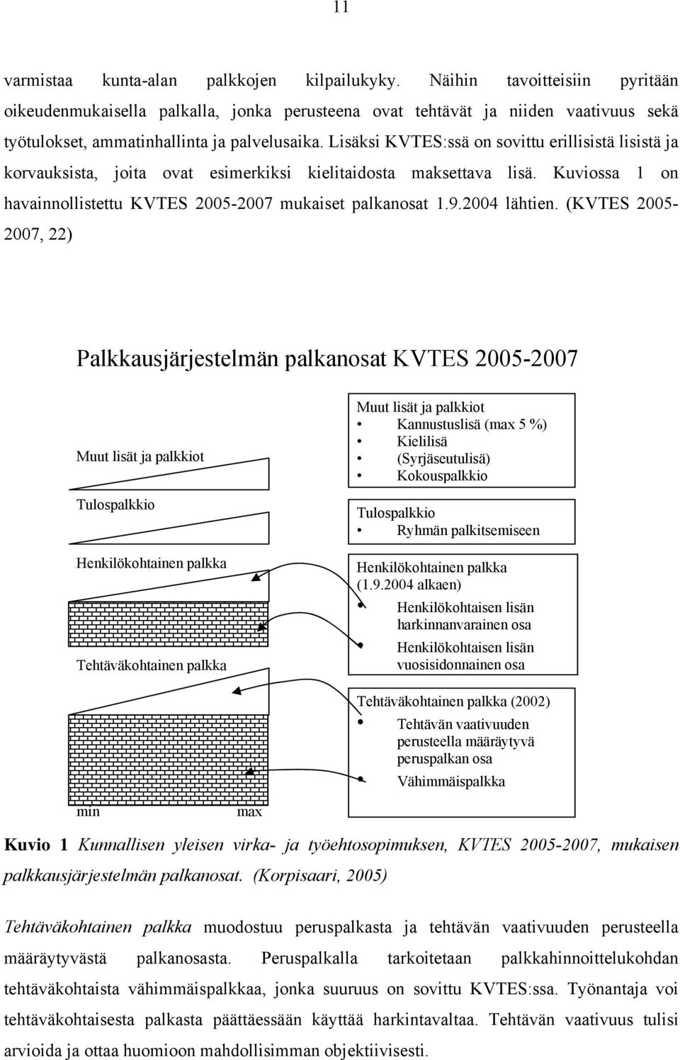 Lisäksi KVTES:ssä on sovittu erillisistä lisistä ja korvauksista, joita ovat esimerkiksi kielitaidosta maksettava lisä. Kuviossa 1 on havainnollistettu KVTES 2005-2007 mukaiset palkanosat 1.9.