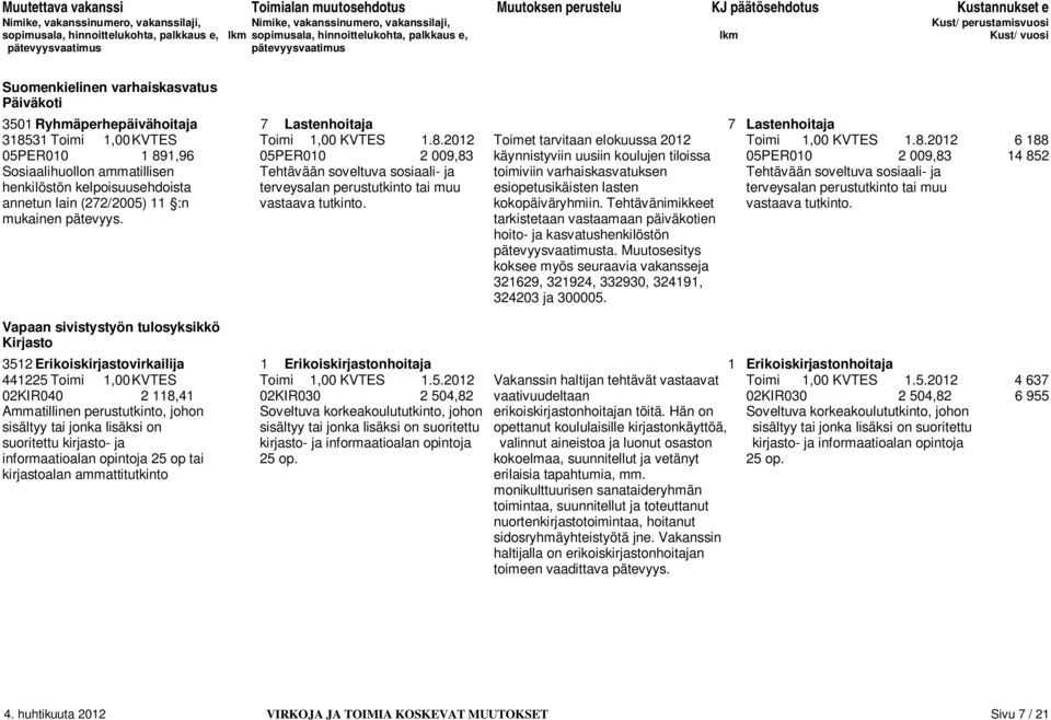 varhaiskasvatuksen Tehtävään soveltuva sosiaali- ja henkilöstön kelpoisuusehdoista terveysalan perustutkinto tai muu esiopetusikäisten lasten terveysalan perustutkinto tai muu annetun lain (272/2005)