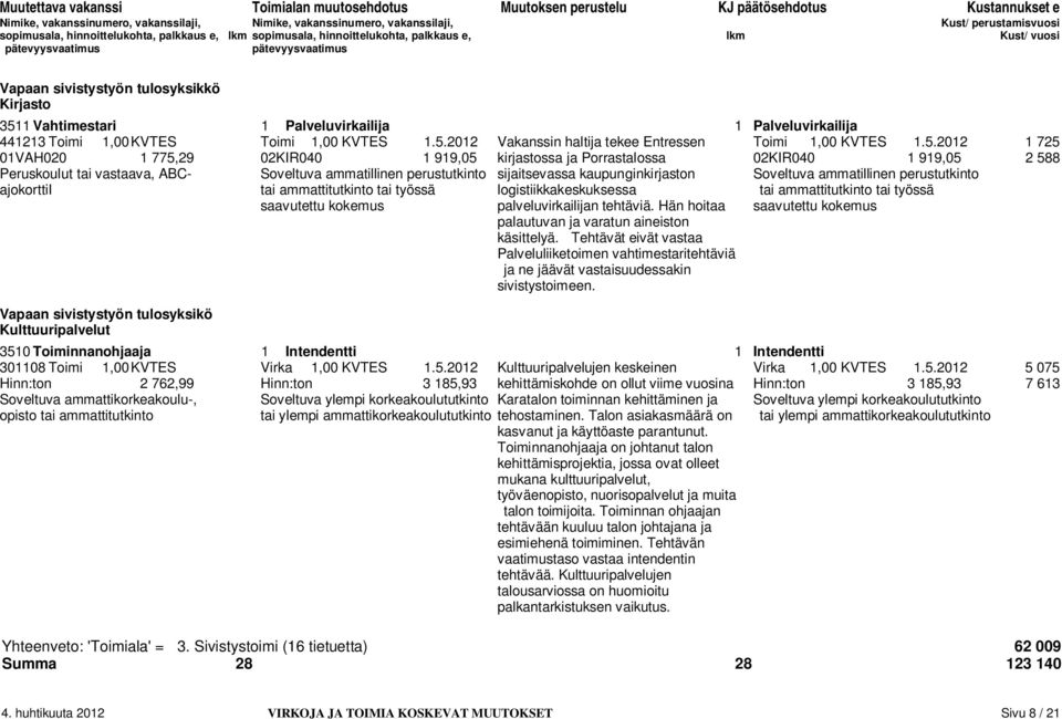 kaupunginkirjaston Soveltuva ammatillinen perustutkinto ajokorttii tai ammattitutkinto tai työssä logistiikkakeskuksessa tai ammattitutkinto tai työssä saavutettu kokemus palveluvirkailijan tehtäviä.