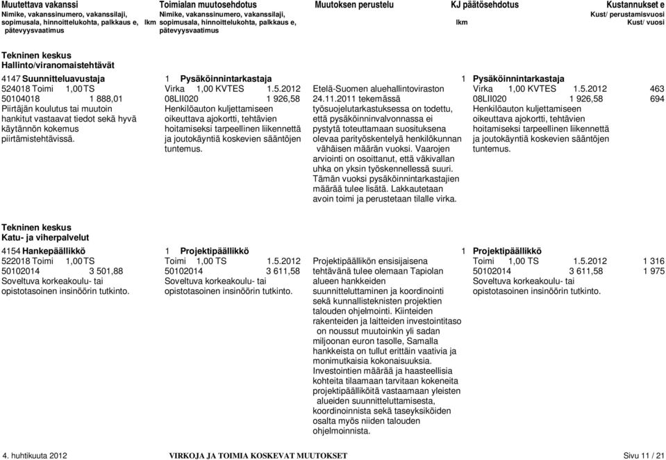 2011 tekemässä 08LII020 1 926,58 694 Piirtäjän koulutus tai muutoin Henkilöauton kuljettamiseen työsuojelutarkastuksessa on todettu, Henkilöauton kuljettamiseen hankitut vastaavat tiedot sekä hyvä