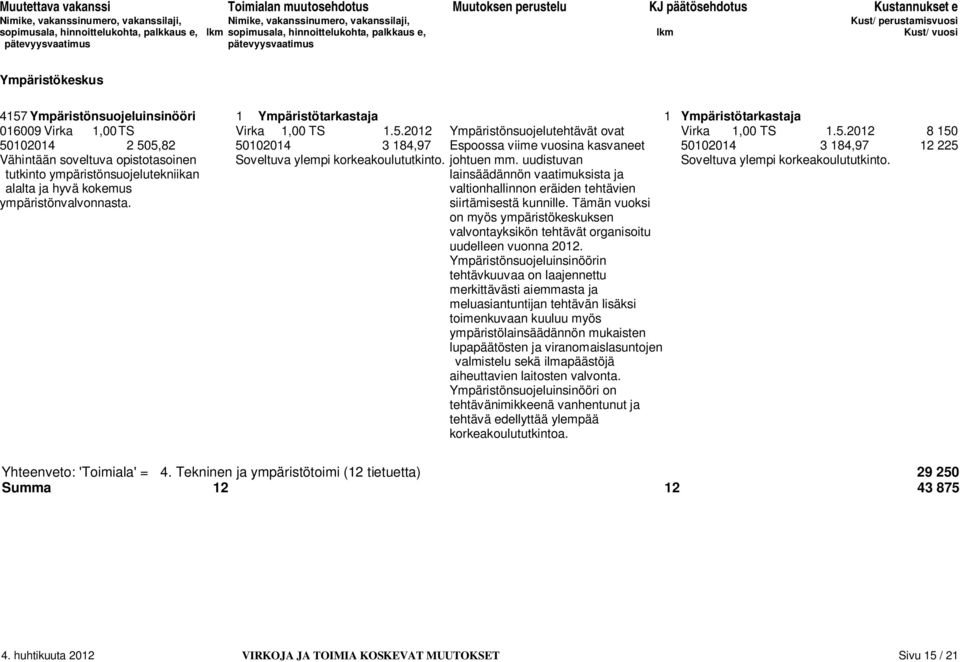 valtionhallinnon eräiden tehtävien siirtämisestä kunnille. Tämän vuoksi on myös ympäristökeskuksen valvontayksikön tehtävät organisoitu uudelleen vuonna 2012.