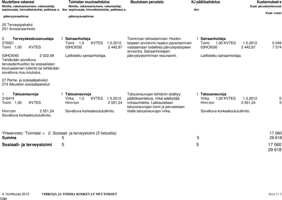 arviointia. Sairaanhoitajien päivystystoiminnan resursointi. Laillistettu sairaanhoitaja.