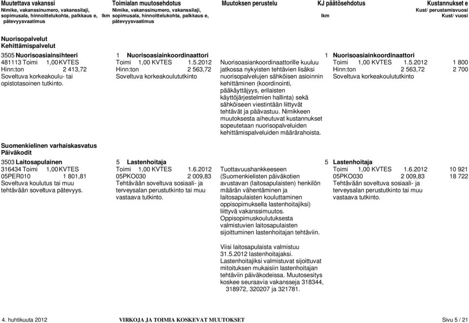 asioinnin Soveltuva korkeakoulututkinto opistotasoinen tutkinto.