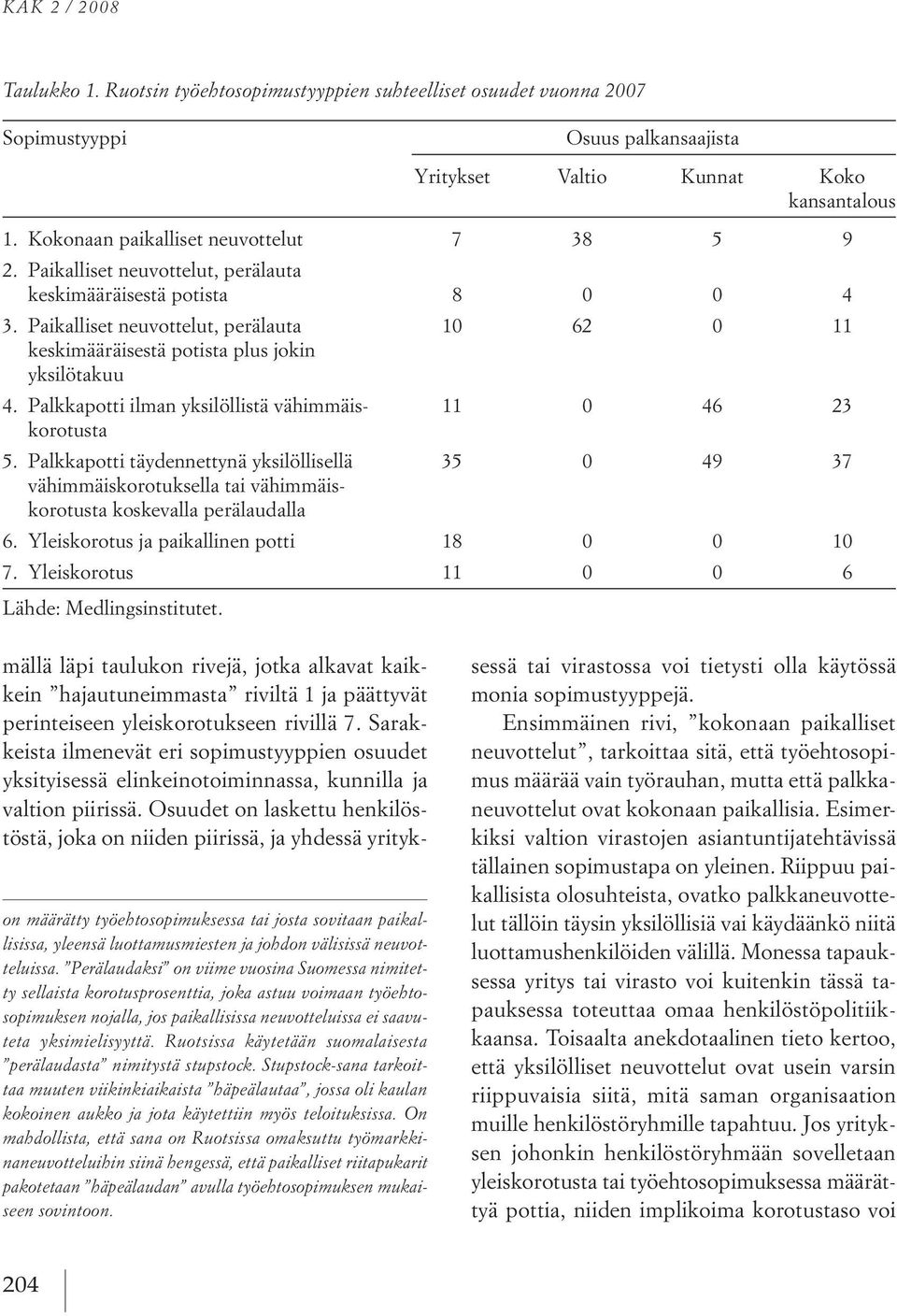 keskimääräisestä potista plus jokin 2. yksilötakuu 4. palkkapotti ilman yksilöllistä vähimmäis 11 0 0 46 23 2. korotusta 5. palkkapotti täydennettynä yksilöllisellä 35 0 0 49 37 2.
