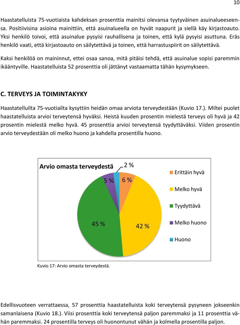 Kaksi henkilöä on maininnut, ettei osaa sanoa, mitä pitäisi tehdä, että asuinalue sopisi paremmin ikääntyville. Haastatelluista 52 prosenttia oli jättänyt vastaamatta tähän kysymykseen. C.