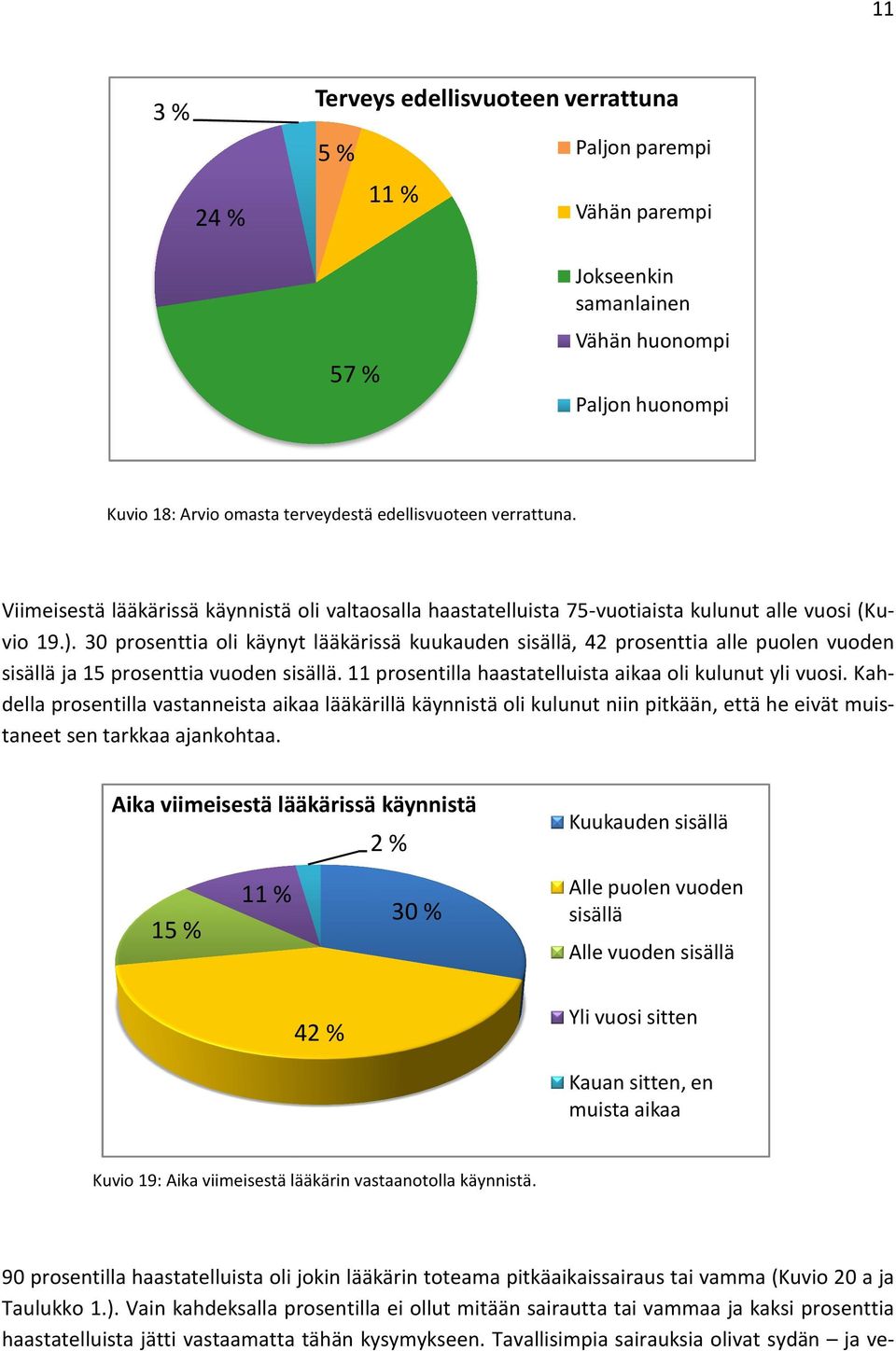 30 prosenttia oli käynyt lääkärissä kuukauden sisällä, 42 prosenttia alle puolen vuoden sisällä ja 15 prosenttia vuoden sisällä. 11 prosentilla haastatelluista aikaa oli kulunut yli vuosi.