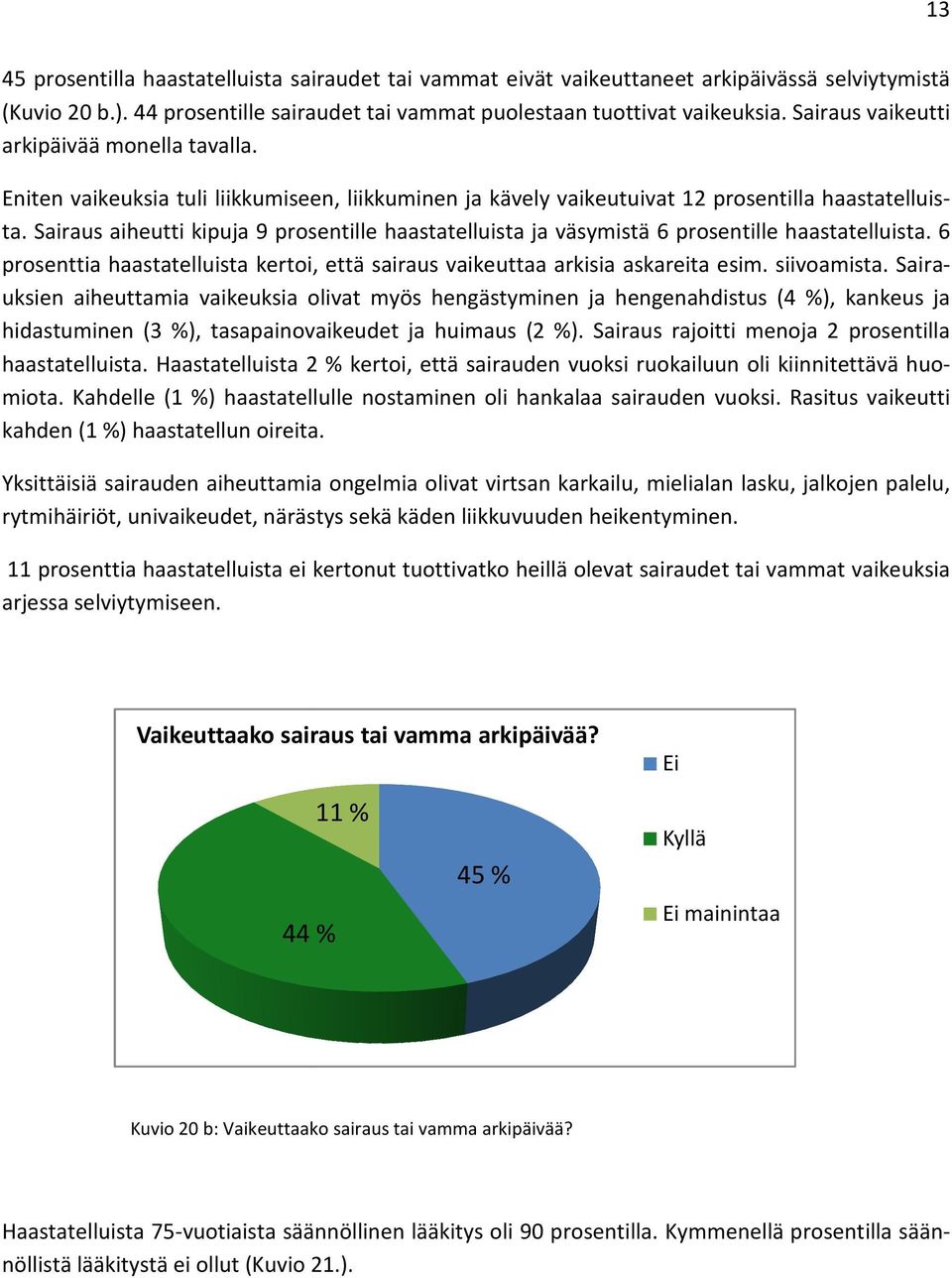 Sairaus aiheutti kipuja 9 prosentille haastatelluista ja väsymistä 6 prosenttia haastatelluista kertoi, että sairaus vaikeuttaa arkisia askareita esim. siivoamista.