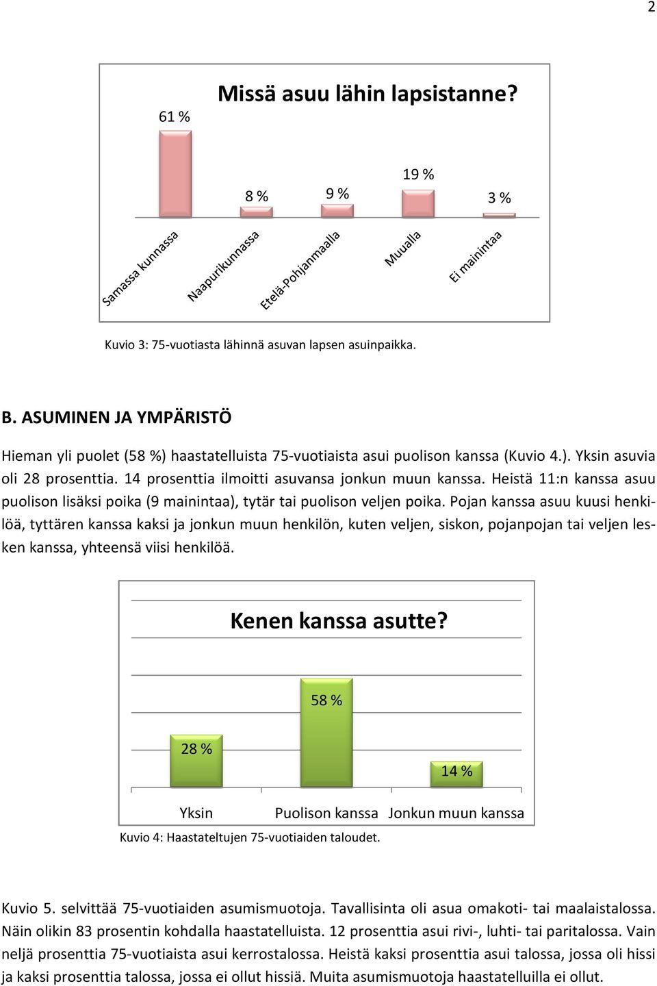 14 prosenttia ilmoitti asuvansa jonkun muun kanssa. Heistä 11:n kanssa asuu puolison lisäksi poika (9 mainintaa), tytär tai puolison veljen poika.