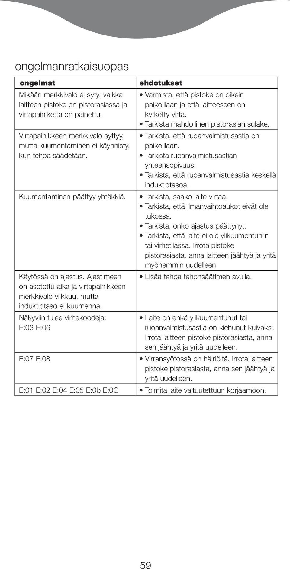 ehdotukset Varmista, että pistoke on oikein paikoillaan ja että laitteeseen on kytketty virta. Tarkista mahdollinen pistorasian sulake. Tarkista, että ruoanvalmistusastia on paikoillaan.