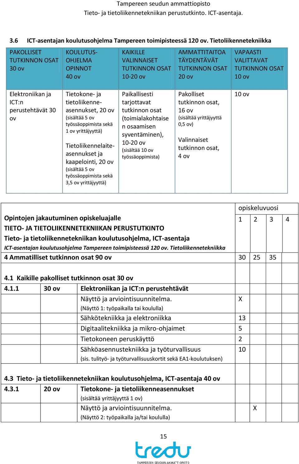 TUTKINNON OSAT 10 ov Elektroniikan ja ICT:n perustehtävät 30 ov Tietokone- ja tietoliikenneasennukset, 20 ov (sisältää 5 ov työssäoppimista sekä 1 ov yrittäjyyttä) Tietoliikennelaiteasennukset ja