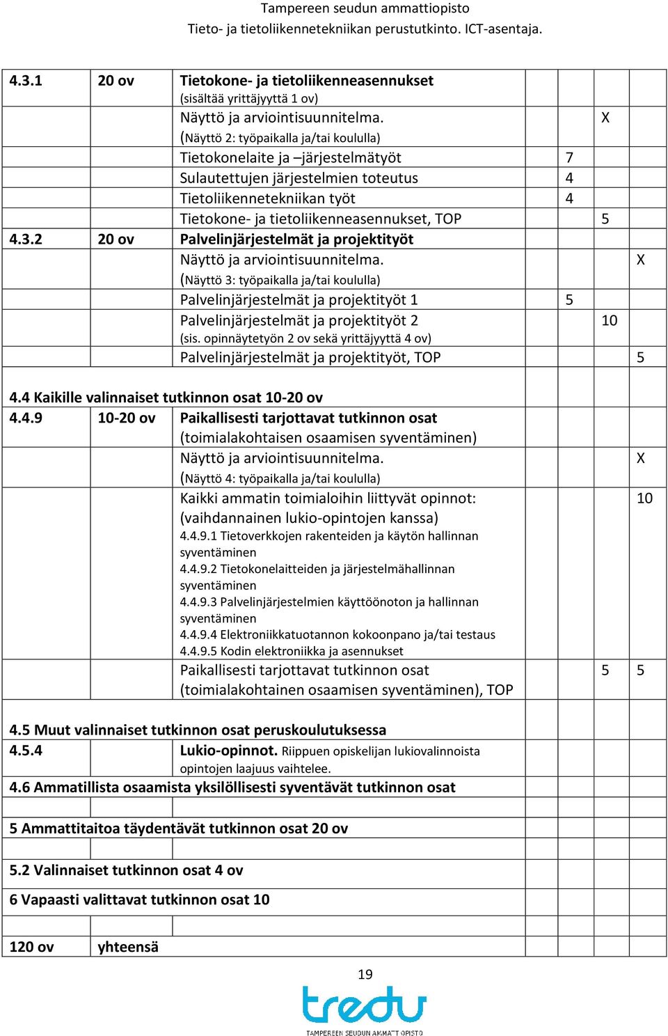 2 20 ov Palvelinjärjestelmät ja projektityöt Näyttö ja arviointisuunnitelma.