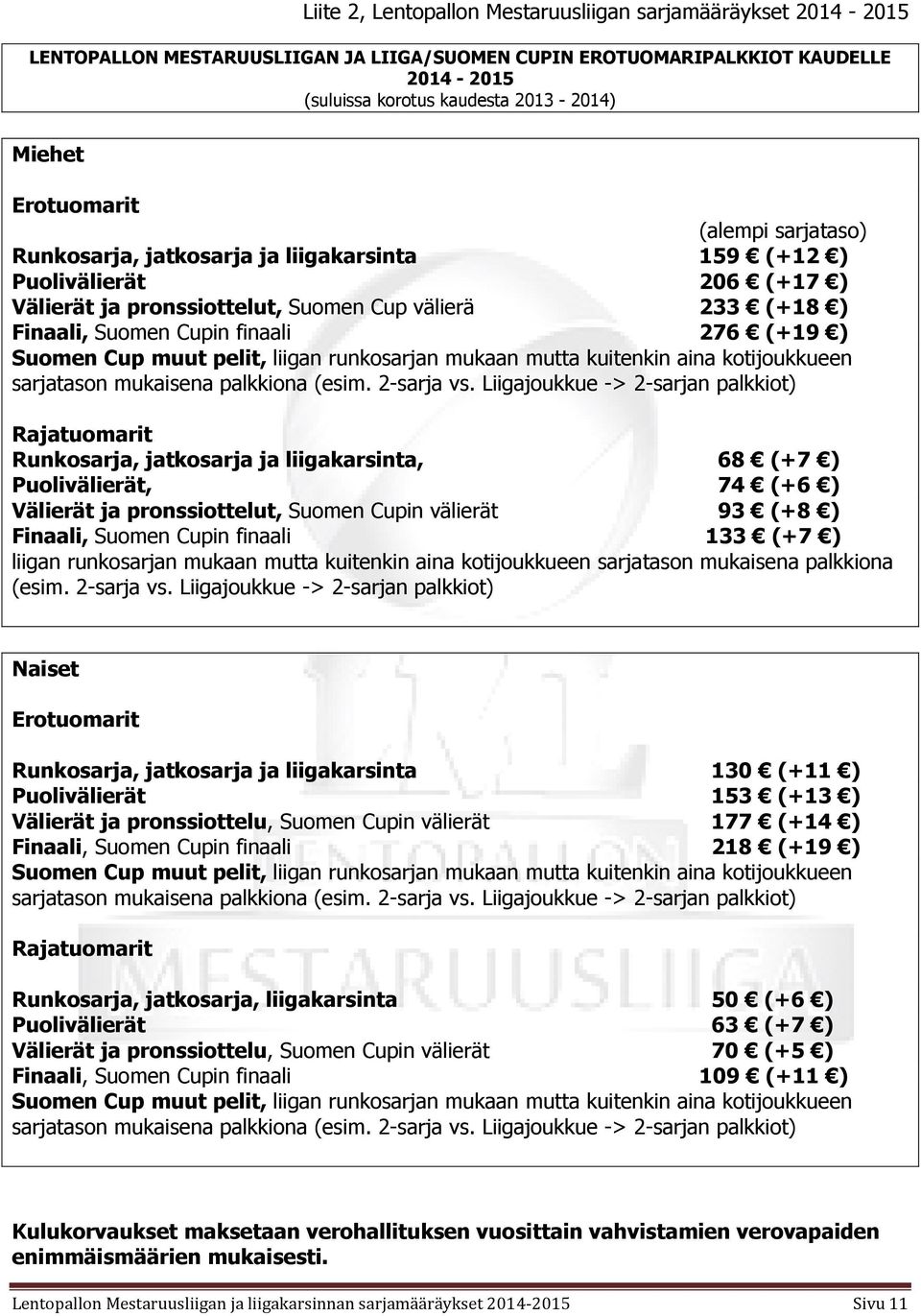 (+19 ) Suomen Cup muut pelit, liigan runkosarjan mukaan mutta kuitenkin aina kotijoukkueen sarjatason mukaisena palkkiona (esim. 2-sarja vs.