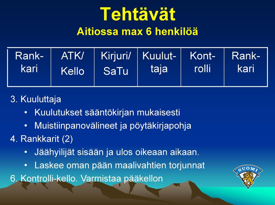 Kuuluttaja Kuulutukset sääntökirjan mukaisesti Muistiinpanovälineet ja