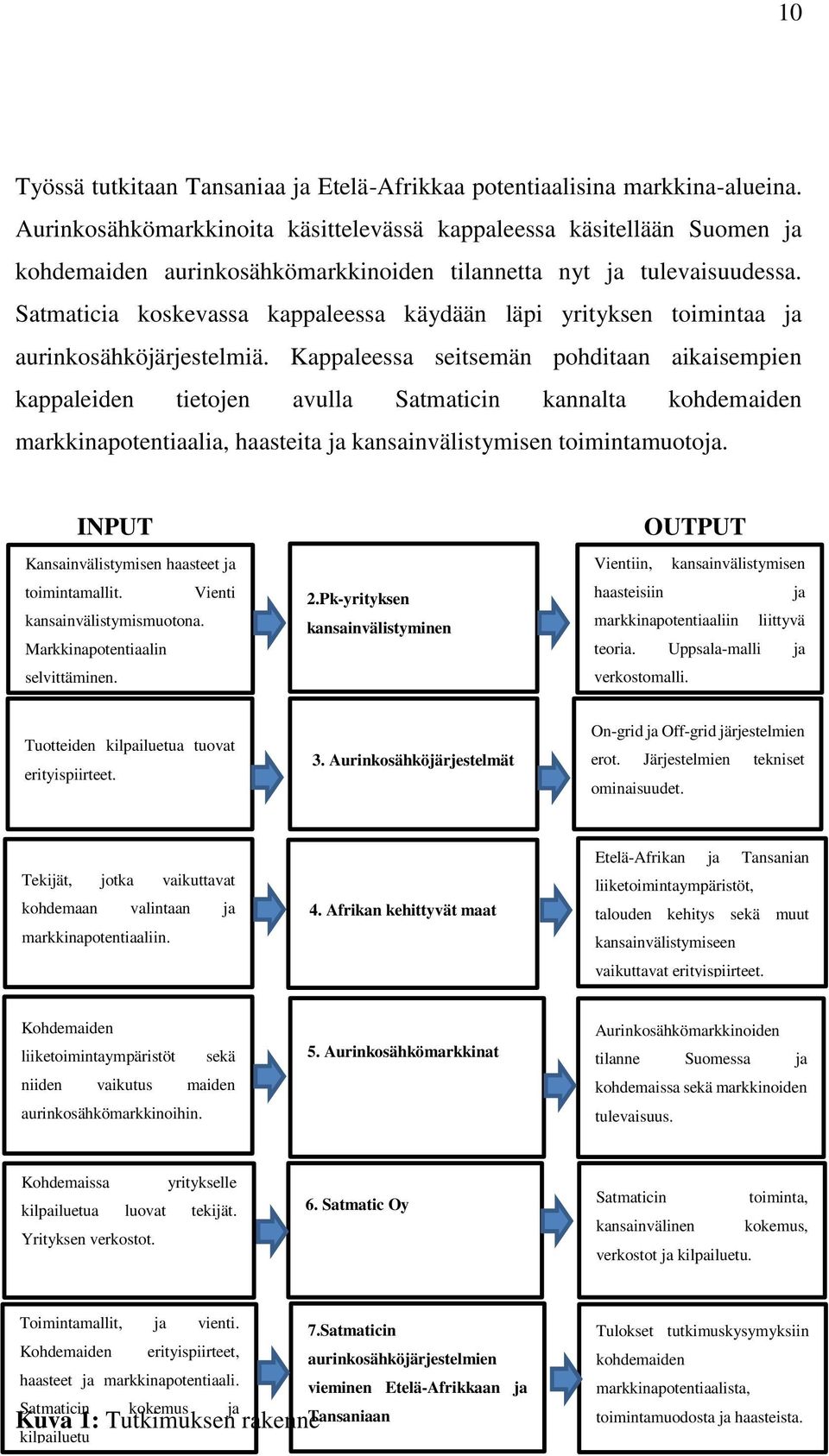 Satmaticia koskevassa kappaleessa käydään läpi yrityksen toimintaa ja aurinkosähköjärjestelmiä.