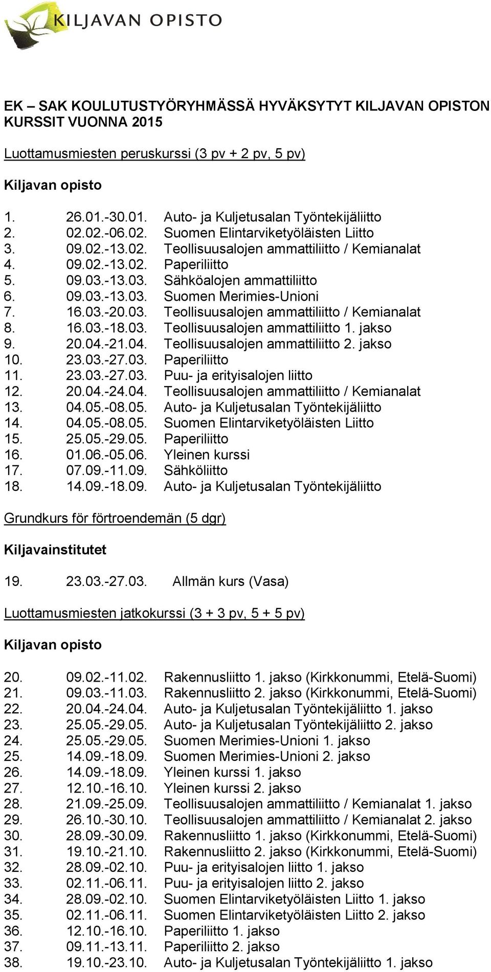 16.03.-20.03. Teollisuusalojen ammattiliitto / Kemianalat 8. 16.03.-18.03. Teollisuusalojen ammattiliitto 1. jakso 9. 20.04.-21.04. Teollisuusalojen ammattiliitto 2. jakso 10. 23.03.-27.03. Paperiliitto 11.