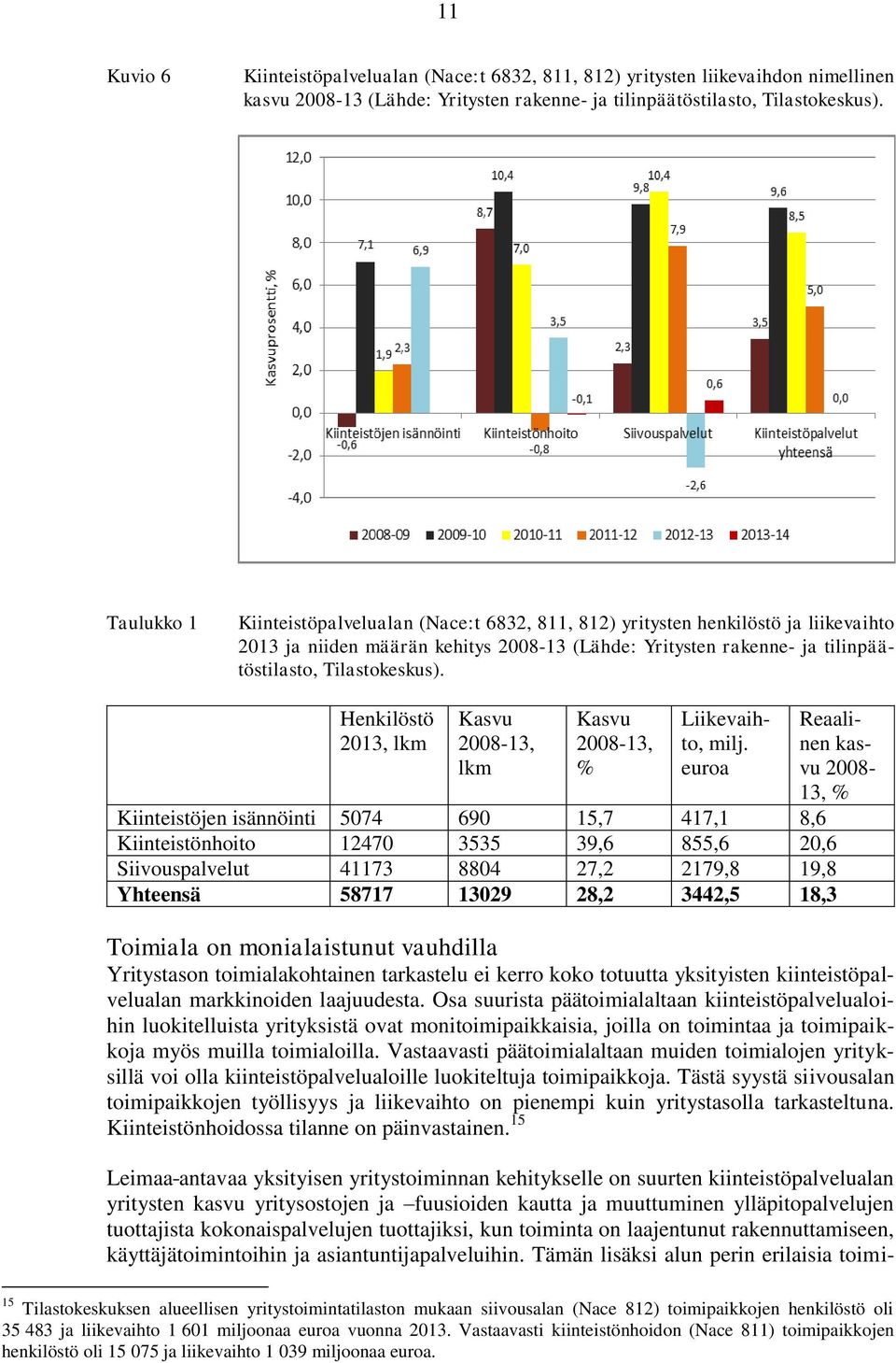 Henkilöstö 2013, lkm Kasvu 2008-13, lkm Kasvu 2008-13, % Liikevaihto, milj.