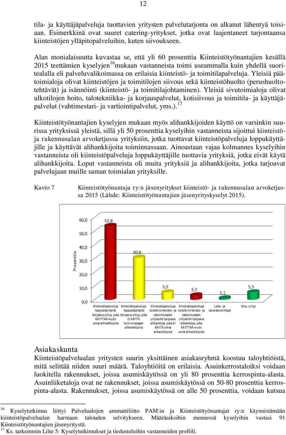 Alan monialaisuutta kuvastaa se, että yli 60 prosenttia Kiinteistötyönantajien kesällä 2015 teettämien kyselyjen 16 mukaan vastanneista toimi useammalla kuin yhdellä suoritealalla eli