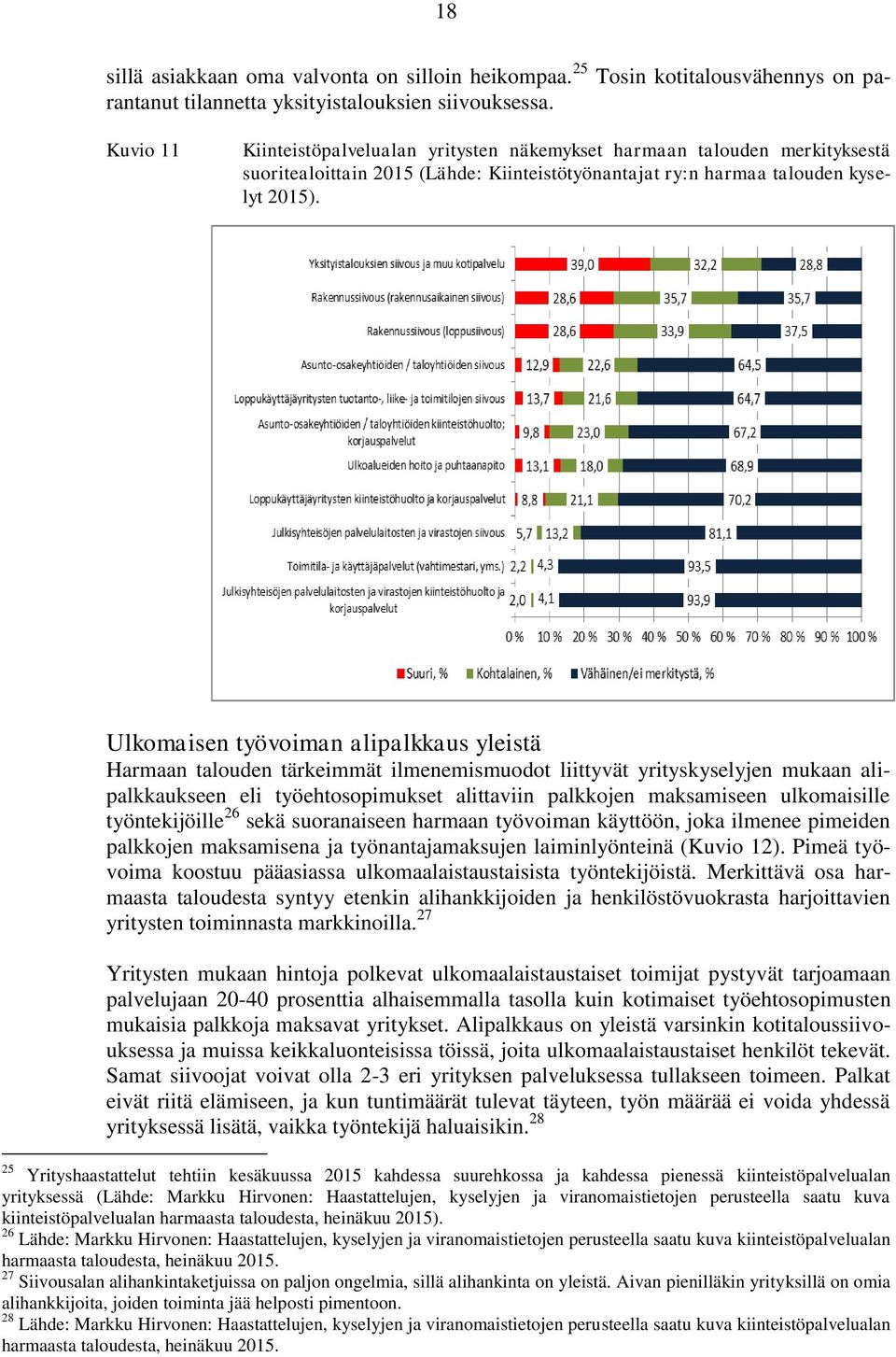 Ulkomaisen työvoiman alipalkkaus yleistä Harmaan talouden tärkeimmät ilmenemismuodot liittyvät yrityskyselyjen mukaan alipalkkaukseen eli työehtosopimukset alittaviin palkkojen maksamiseen