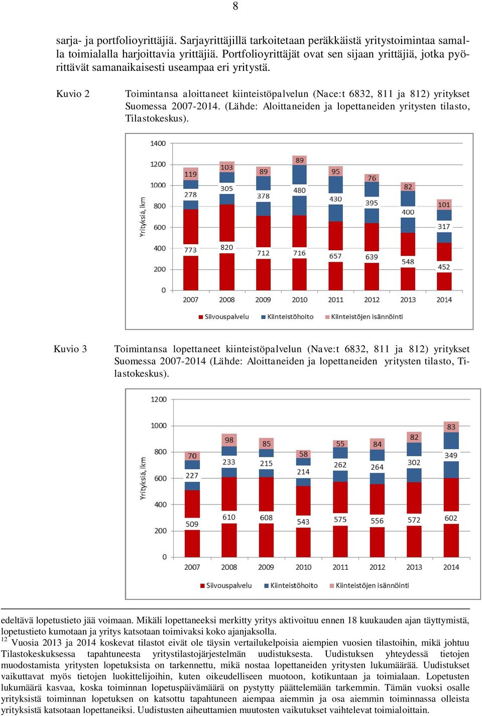 Kuvio 2 Toimintansa aloittaneet kiinteistöpalvelun (Nace:t 6832, 811 ja 812) yritykset Suomessa 2007-2014. (Lähde: Aloittaneiden ja lopettaneiden yritysten tilasto, Tilastokeskus).