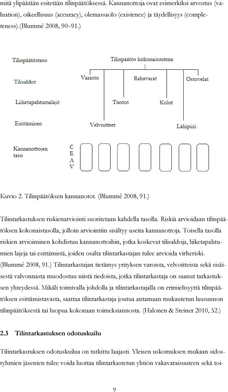 Riskiä arvioidaan tilinpäätöksen kokonaistasolla, jolloin arviointiin sisältyy useita kannanottoja.