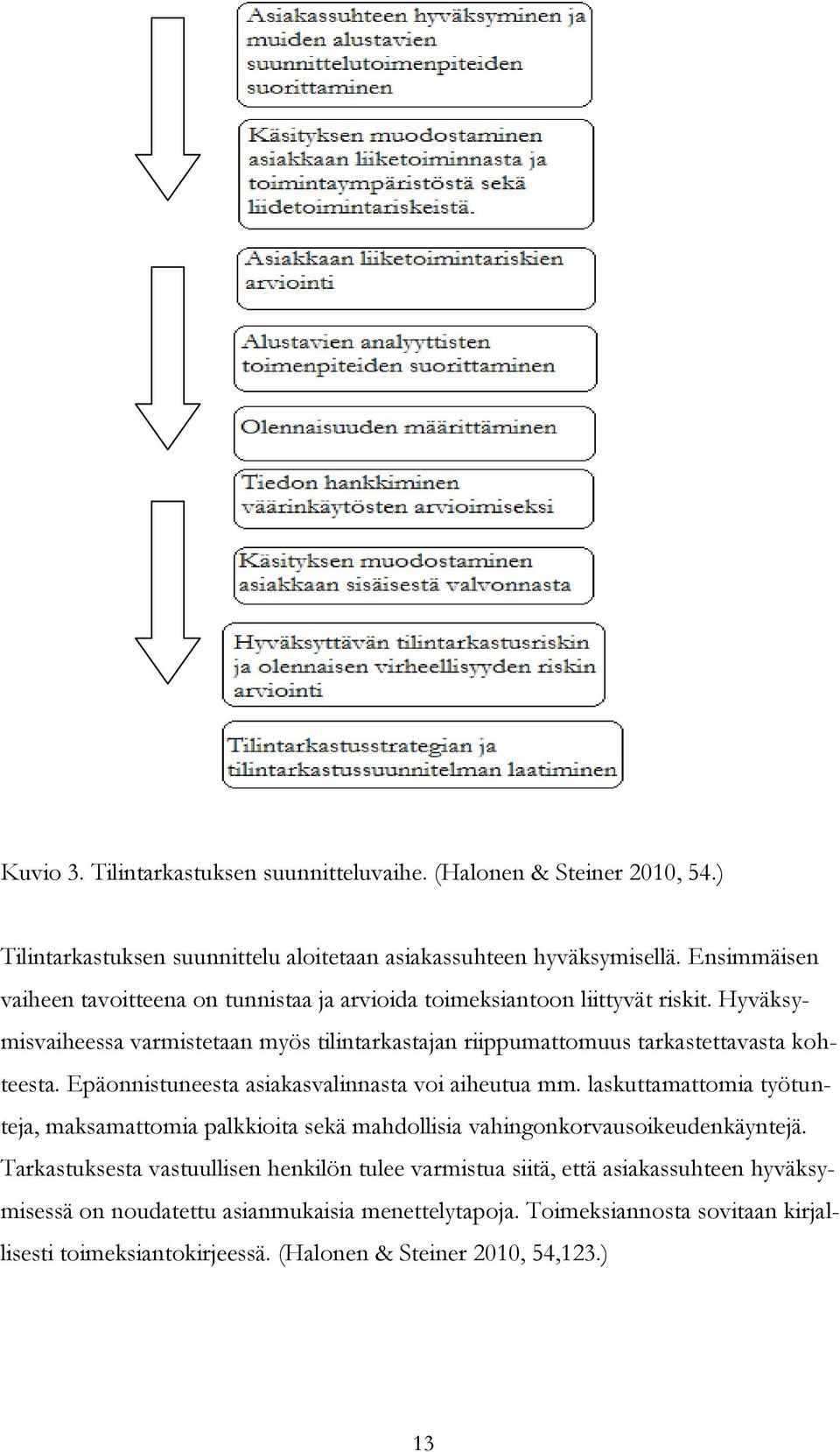 Hyväksymisvaiheessa varmistetaan myös tilintarkastajan riippumattomuus tarkastettavasta kohteesta. Epäonnistuneesta asiakasvalinnasta voi aiheutua mm.