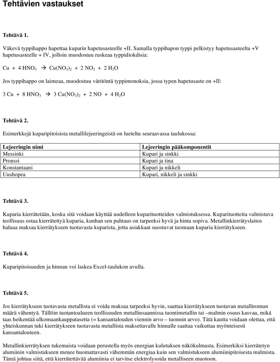 väritöntä typpimonoksia, jossa typen hapetusaste on +II: 3 Cu + 8 HNO 3 3 Cu(NO 3 ) 2 + 2 NO + 4 H 2 O Tehtävä 2.